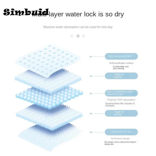 Super Absorbent Pet Diaper Dog Training Pee Pads Disposable Healthy Nappy Mat For Cats Dog Quick-dry - Image 4
