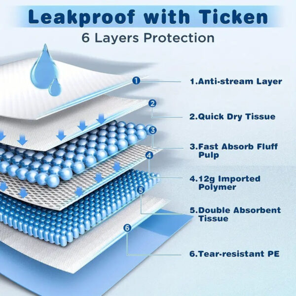 100/50/40PCS Dog Pee Pads with Leak-Proof Quick-Dry Design for Potty Training Absorbent Puppy Diapers Disposable Dogs Supplies - Image 3