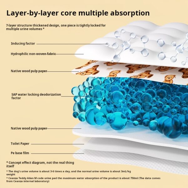 Thickened Deodorant Pet Urine Pad Dog Training Mat Fixed Urination Location Induction Dog Urine Pad Eco-Friendly Pet Care - Image 3