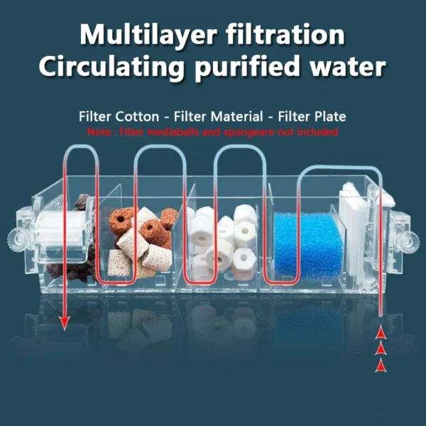 1PC Fish Tank Waterfall Filter Box Wall Mounted Built-in Silent Circulating Water Purifier For Aquarium Tank Box With Water Pump - Image 4