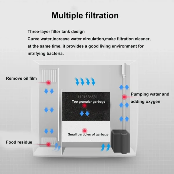 USB 5L Aquarium Fish Tank No Water Change Self-circulating Ecological Fish Tank with Slient Pump Led Lamp for Office Home - Image 3