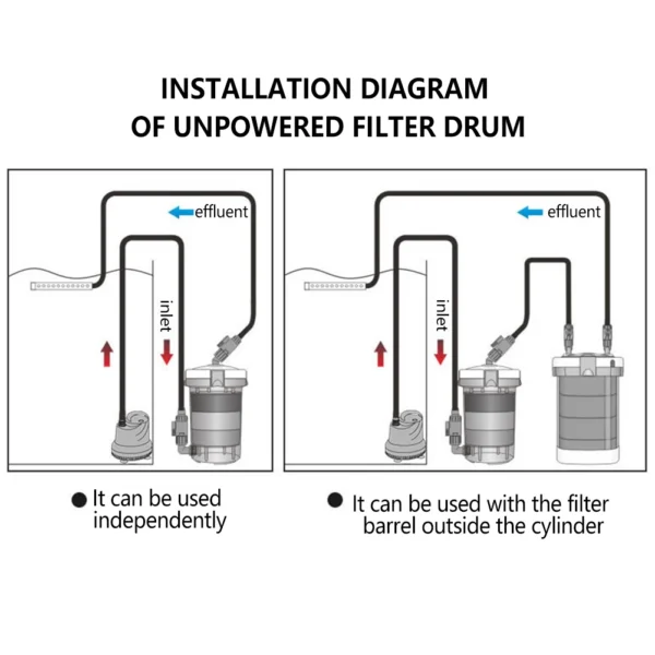 Aquarium Filter Bucket Quiet External Canister with Sponge Replacement Accessory - Image 5