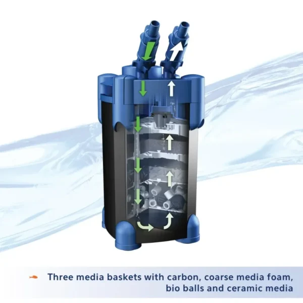 QuietFlow Canister Aquarium Filter for Up to 55 Gallons Powerful Filtration with UltraQuiet Operation Ideal for Home and Office - Image 6